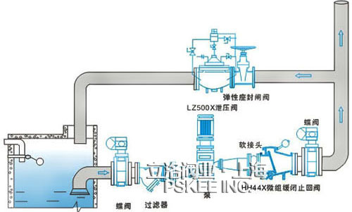 微阻缓闭止回阀安装示意图