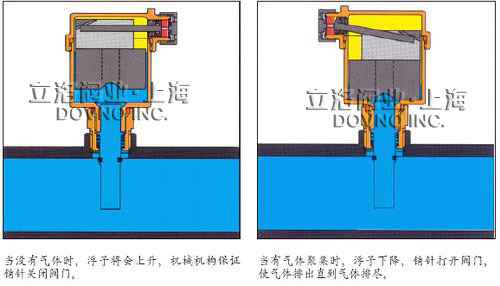 不锈钢自动排气阀安装说明