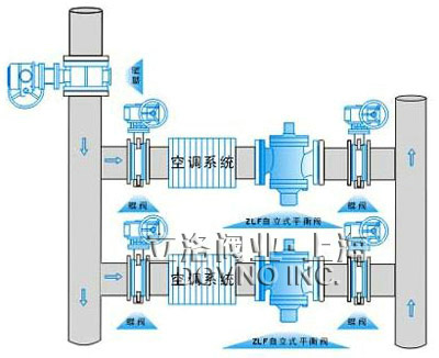 自力式流量平衡控制阀安装示意图