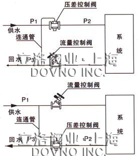 自力式压差控制阀安装示意图