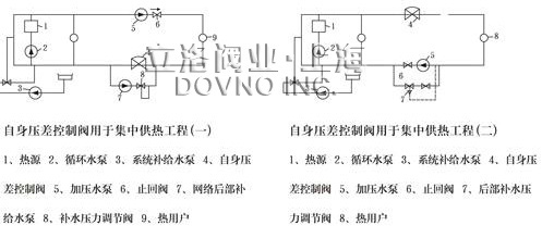 自力式自身压差控制阀示意图