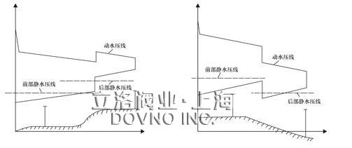 自力式自身压差控制阀原理图