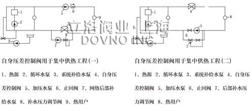 自力式压差旁通控制阀工程图2