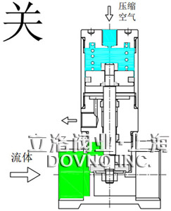 气控管阀结构图