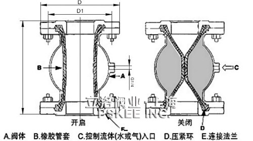 气动挤压阀尺寸图