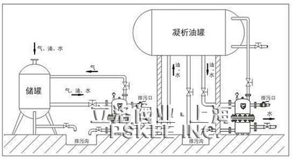 TSS43H天然气疏水阀示意图2