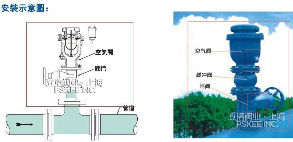 缓冲塞阀安装示意图