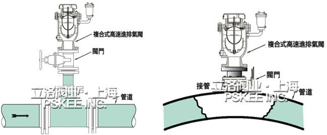 复合式双口排气阀安装示意图