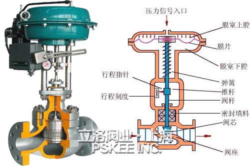 气动调节阀结构图