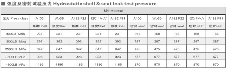 高压锻钢截止阀技术参数