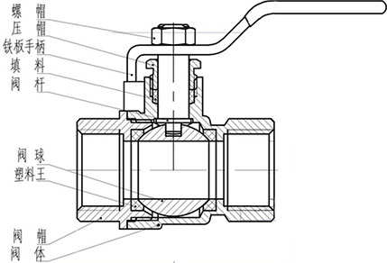 铜球阀结构图