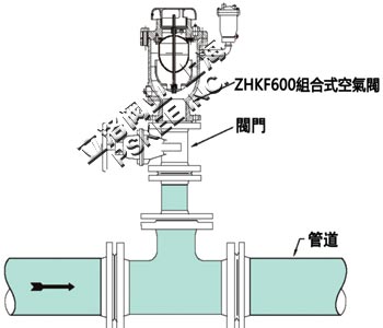 复合式动力高速空气阀安装示意图