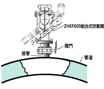 复合式动力高速空气阀安装示意图2