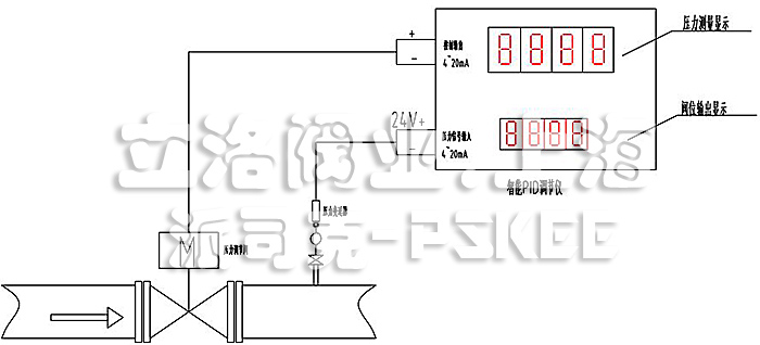 电动调节阀解决方案图