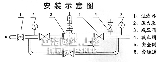 蒸汽减压阀安装图1