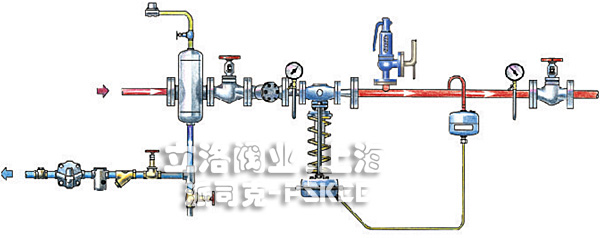 蒸汽减压阀安装图4