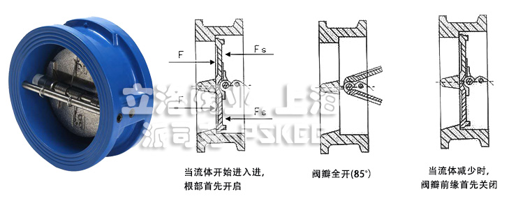 对夹蝶式止回阀工作原理图