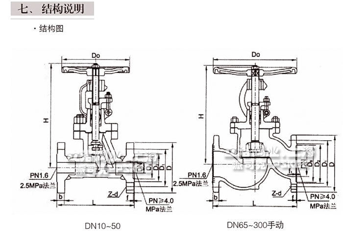 截止阀结构图