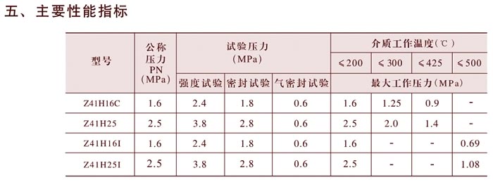 闸阀主要性能指标