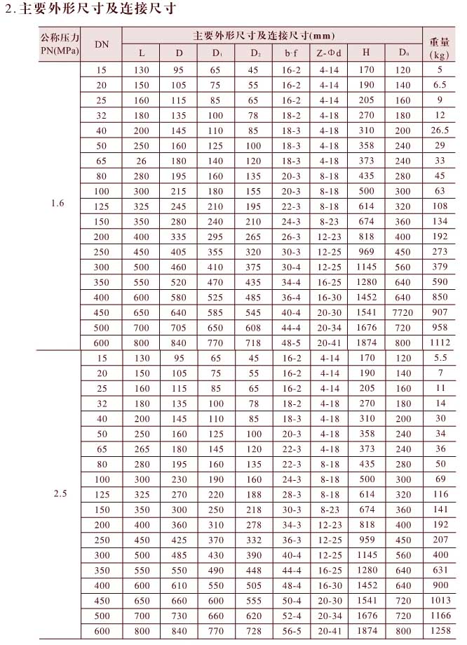 闸阀主要连接尺寸表