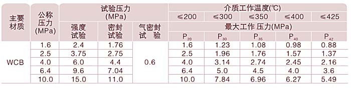 止回阀主要性能规范