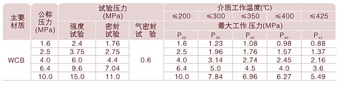 止回阀参数指标