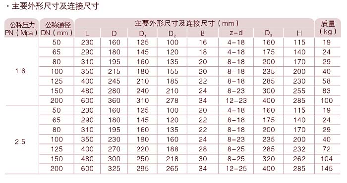 止回阀主要外形连接尺寸