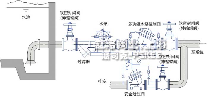 安全泄压持压阀安装示意图