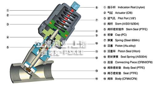 角座阀结构图