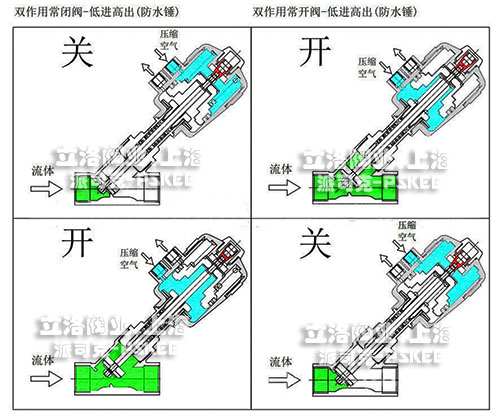 角座阀工作原理图