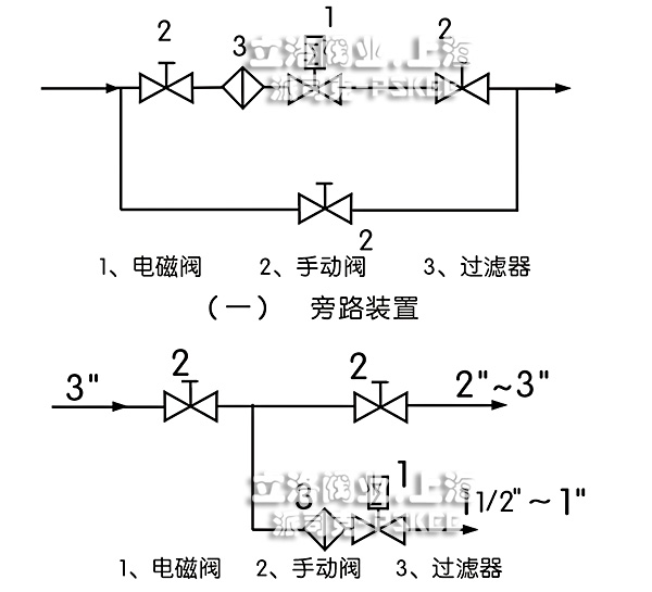 电磁阀安装示意图