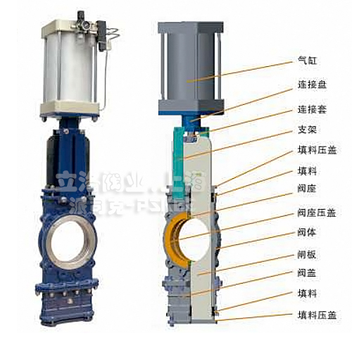 气动穿透式插板阀结构图
