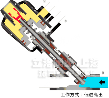 角座阀流向图2