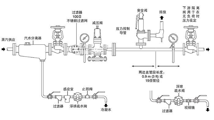 蒸汽减压阀安装示意图