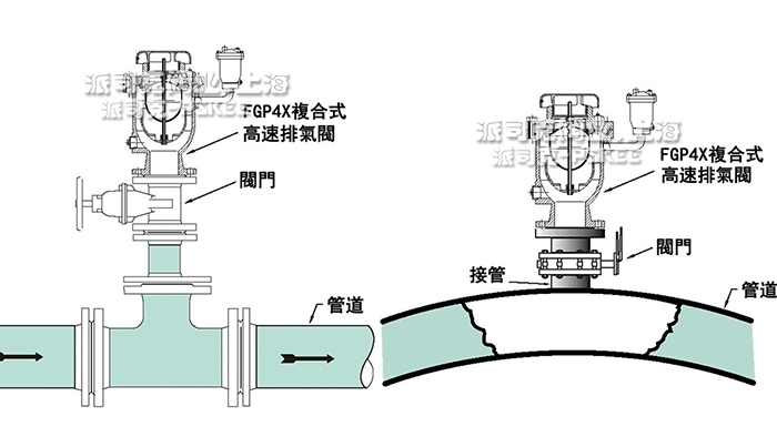 复合式高速排气阀安装示意图