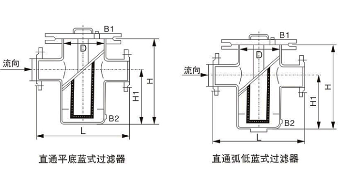 直通蓝式过滤器尺寸图