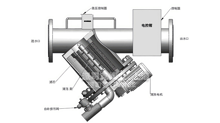 Y型电动刷式自清洗过滤器结构图