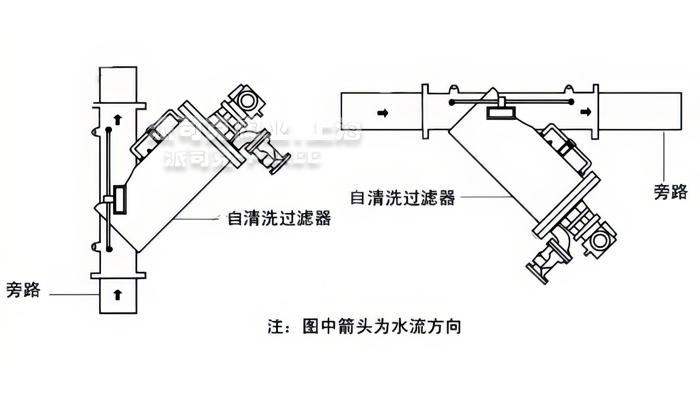 Y型电动刷式过滤器安装示意图