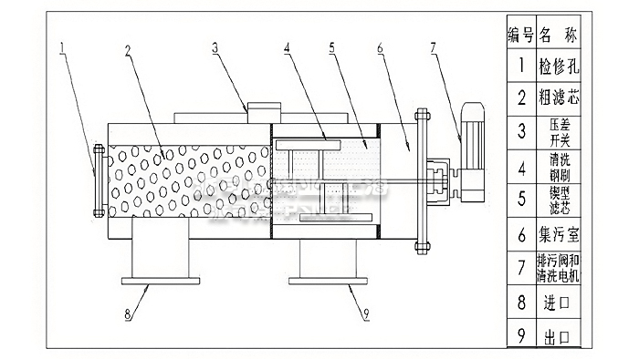 电动吸吮式自清洗过滤器结构图