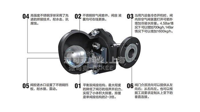 浮球式蒸汽疏水阀结构图