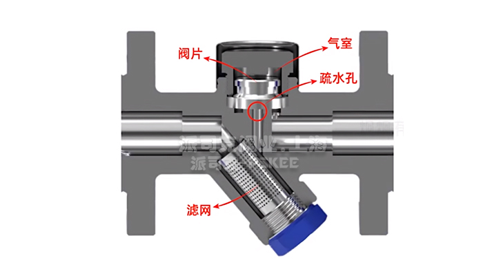 热动力疏水阀结构图