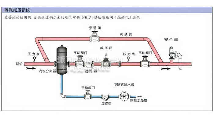 AS7汽水分离器安装示意图