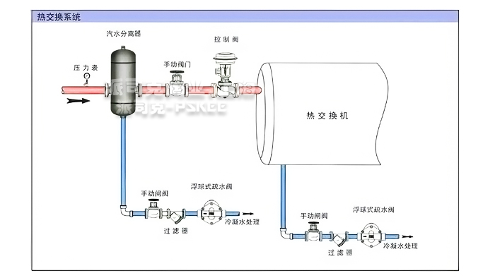 AS7汽水分离器热交换系统安装示意图