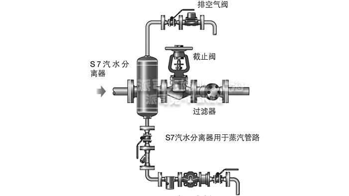 蒸汽汽水分离器安装示意图