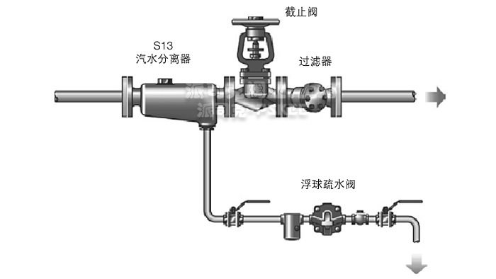 CF41汽水分离器安装示意图