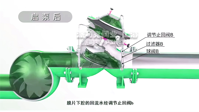 水泵控制阀工作原理图