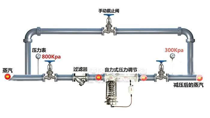 自力式减压阀安装示意图
