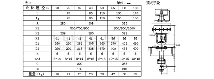 气动低温薄膜调节阀尺寸表