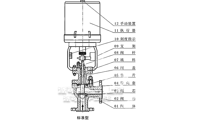 文丘里角型调节阀结构图