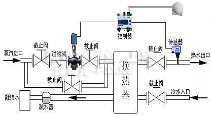 西门子动态平衡电动调节阀安装指导图